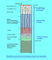 ophiolite
