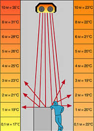 infared heaters