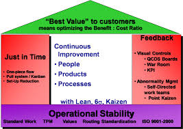 lean sigma