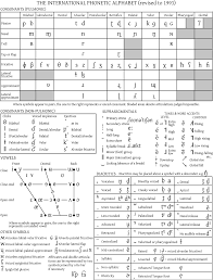 phonetic chart