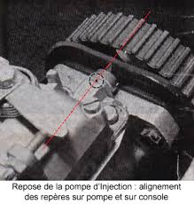 pompe a injecteur
