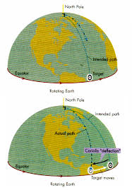 The Coriolis effect