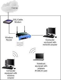 dish internet
