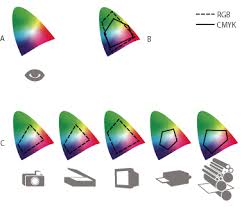 lab color space