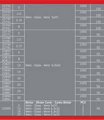 car fuses