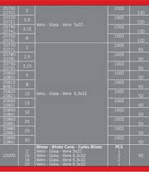 car fuses