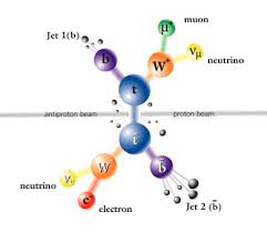 quark top