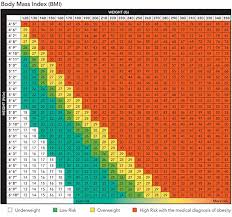 bmi scale for men
