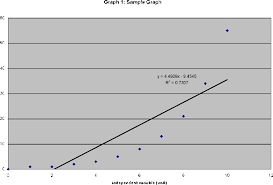 lab report example