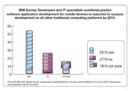 ibm tech