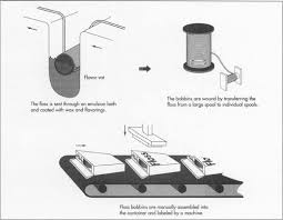 floss bobbin