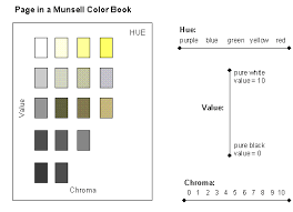 munsell soil color chart