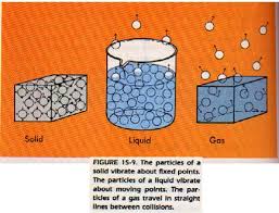 gases solids and liquids