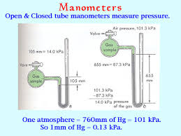 closed manometers