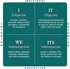 quandrant learning