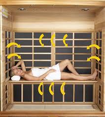 heat saunas