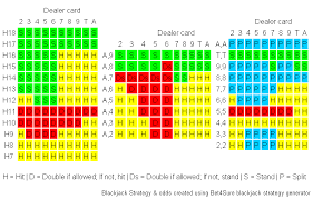 blackjack strategy cards
