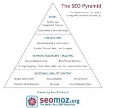 pyramid of power
