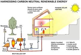 harnessing wind energy