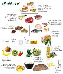 la piramide alimentaria