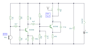 fm transmitter bug