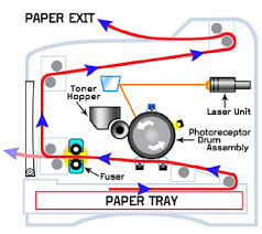 laser printer photo