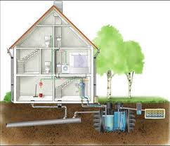 greywater systems