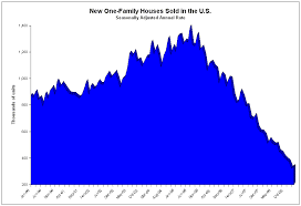 New-Home Sales in Surprise Decline