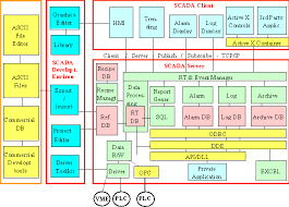 scada software