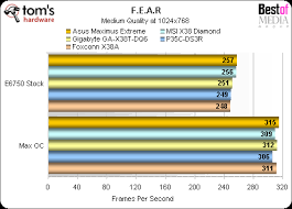 cpu speeds