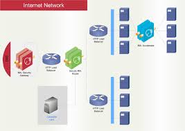 computer network design