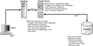 system deployment