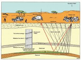 seismic surveys