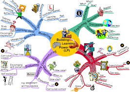 power of learning
