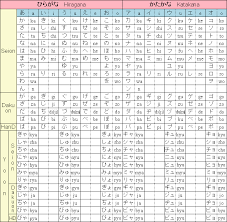 hiragana chart