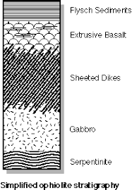 ophiolite