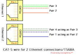 ethernet split