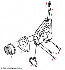 ar 15 front sight