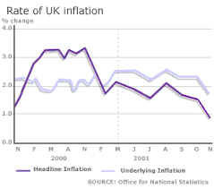 uk inflation