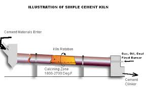 cement kiln