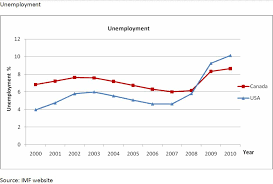 unemployment canada