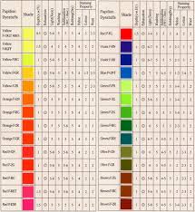 disperse dyes