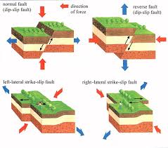 normal faults