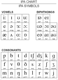 phonetic chart