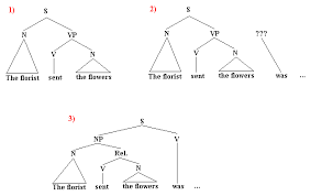 relative clauses
