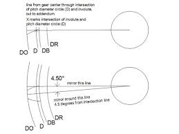 pitch diameter