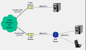 cable modem connection