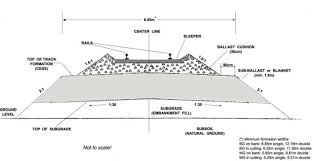 the permanent way