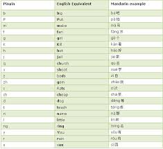 chinese words meaning