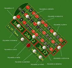 mesa ruleta